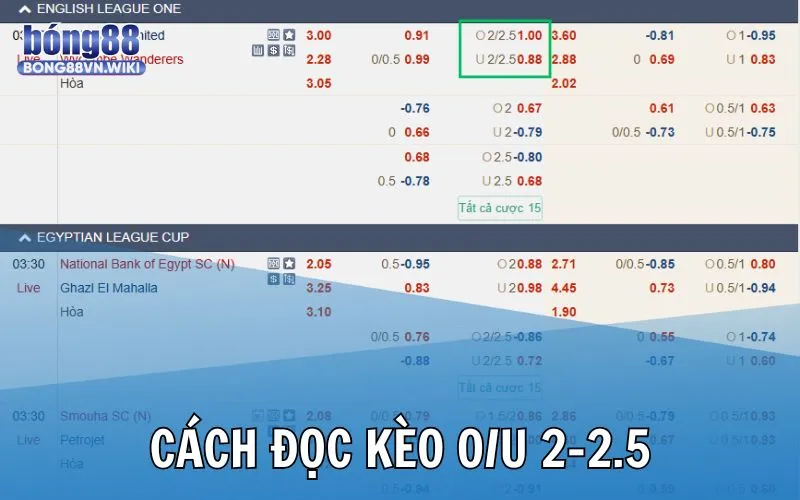 Kèo tài xỉu 2-2.5 và cách xác định thắng thua khi đầu tư tại Bong88 Cách đọc kèo tài xỉu 2-2.5 trong bàn cá độ thể thao bóng đá