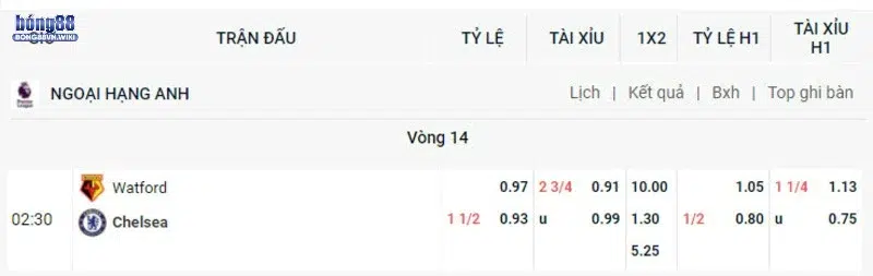 Kèo chấp 1 1/2 - Bong88 giải thích chi tiết và hướng dẫn đặt cược Cách tính tiền thắng kèo qua ví dụ cụ thể