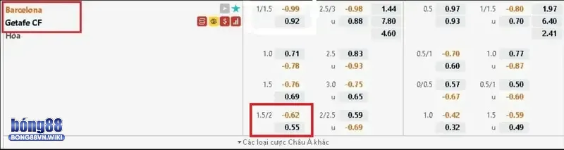 Kèo chấp 1 3/4 - Bong88 hướng dẫn đọc chính xác và tính tiền thắng Cách tính tiền thắng thua thông qua trận đấu thực tế