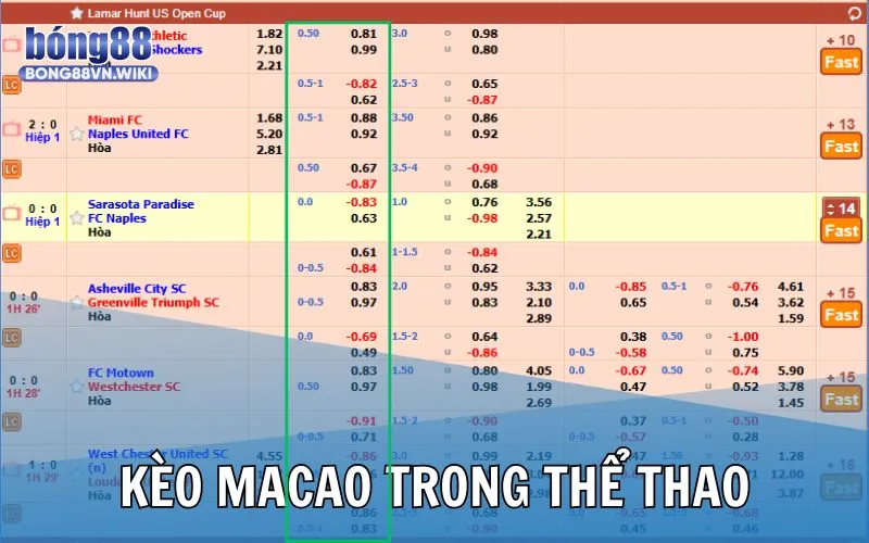 Giới thiệu kèo Macao trong thể thao Bong88 và các tỷ lệ cược phổ biến Giới thiệu về kèo kèo Macao trong cá độ thể thao