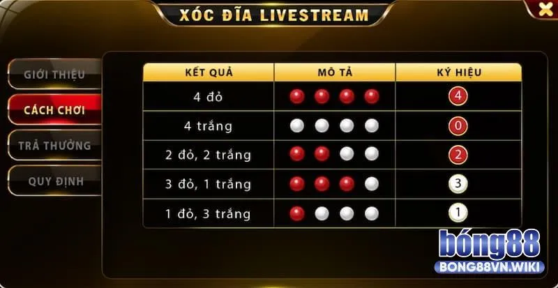 Xóc đĩa online Bong88 – Siêu phẩm cá cược của năm 2025 Hướng dẫn tham gia xóc đĩa Bong88