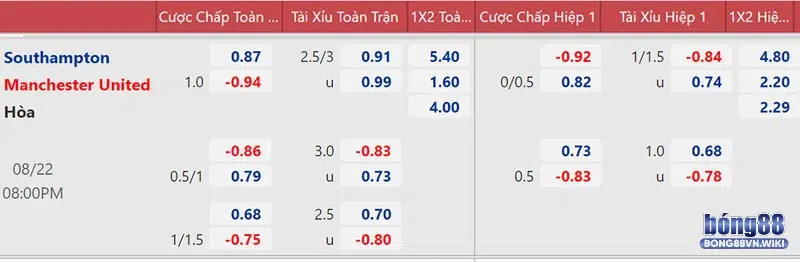 Odd là gì? Tìm hiểu kiến thức cơ bản để thắng lớn tại Bong88 Odd 1x2 cực dễ dự đoán