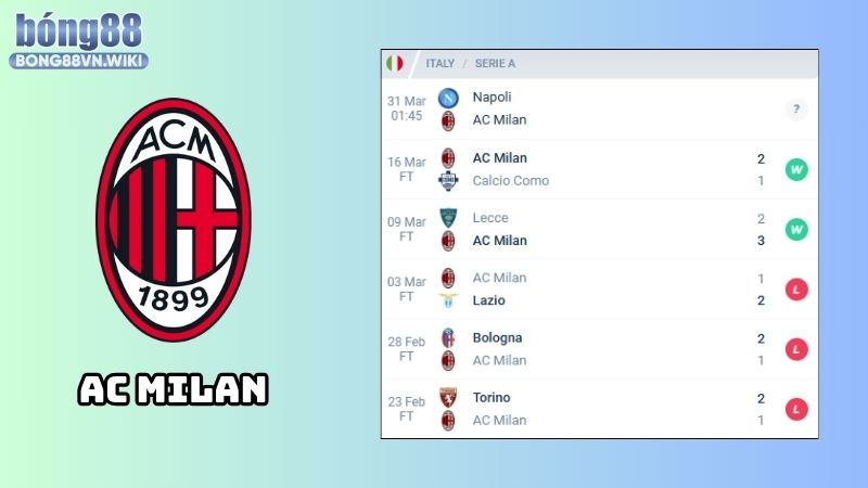 Nhận định Napoli vs AC Milan, 01h45, ngày 31/03, Serie A Nhận định Napoli vs AC Milan: Phong độ của AC Milan