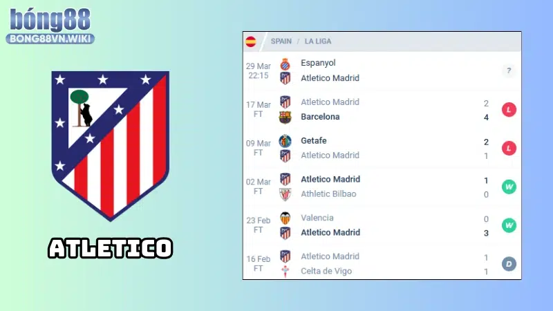Nhận định Espanyol vs Atletico Madrid, 22h15, ngày 29/03, FA Cup Phong độ của Atletico Madrid