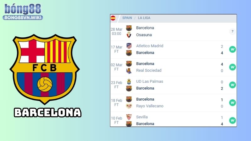 Nhận định Barcelona vs Girona, 21h15, ngày 30/03, La Liga Nhận định Barcelona vs Girona: Phong độ của Barcelona
