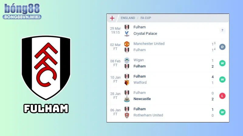 Nhận định Fulham vs Crystal Palace, 19h15, ngày 29/03, FA Cup Phong độ của Fulham