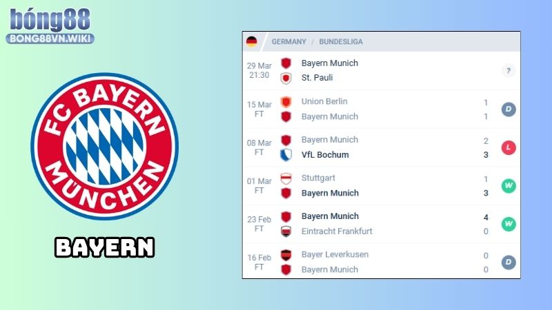Nhận định Bayern Munich vs St.Pauli, 21h30, ngày 29/03, Bundesliga Nhận định Bayern Munich vs St.Pauli: Phong độ của Bayern Munich