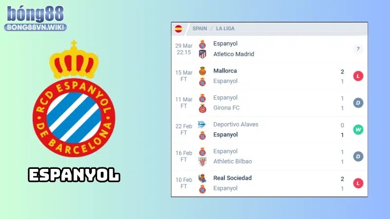 Nhận định Espanyol vs Atletico Madrid, 22h15, ngày 29/03, FA Cup Phong độ của Espanyol