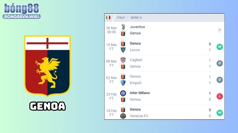 Nhận định Juventus vs Genoa, 00h00, ngày 30/03, Serie A Nhận định Juventus vs Genoa: Phong độ của Genoa