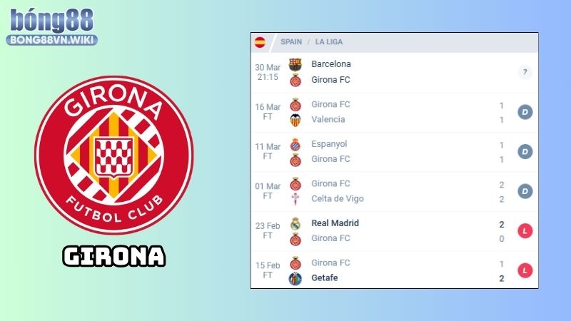 Nhận định Barcelona vs Girona, 21h15, ngày 30/03, La Liga Nhận định Barcelona vs Girona: Phong độ của Girona