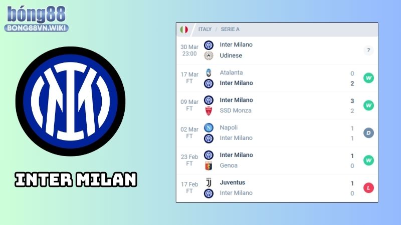 Nhận định Inter Milan vs Udinese, 23h00, ngày 30/03, Serie A Nhận định Inter Milan vs Udinese: Phong độ của Inter Milan