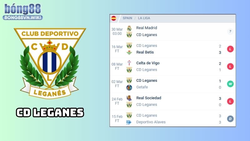 Nhận định Real Madrid vs Leganes, 03h00, ngày 30/03, La Liga Nhận định Real Madrid vs Leganes: Phong độ của Leganes