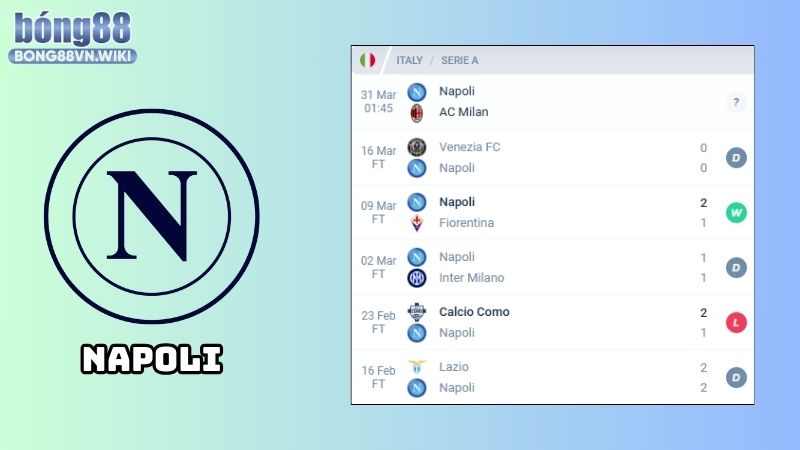 Nhận định Napoli vs AC Milan, 01h45, ngày 31/03, Serie A Nhận định Napoli vs AC Milan: Phong độ của Napoli