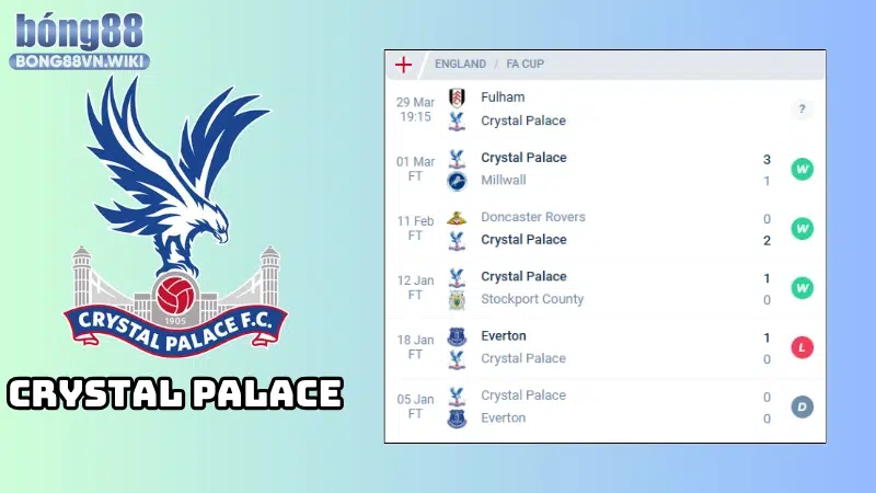 Nhận định Fulham vs Crystal Palace, 19h15, ngày 29/03, FA Cup Phong độ của Crystal Palace