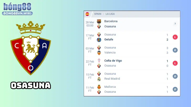 Nhận định Barcelona vs Osasuna, 03h00, ngày 28/03, La Liga Phong độ của Osasuna