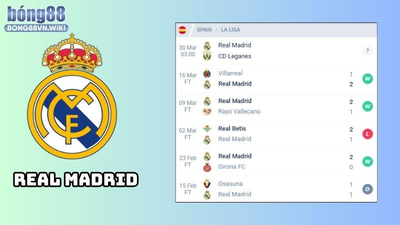Nhận định Real Madrid vs Leganes, 03h00, ngày 30/03, La Liga Nhận định Real Madrid vs Leganes: Phong độ của Real Madrid