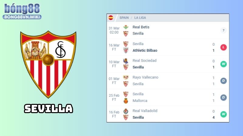 Nhận định Real Betis vs Sevilla, 02h00, ngày 31/03, La Liga Nhận định Real Betis vs Sevilla: Phong độ của Sevilla