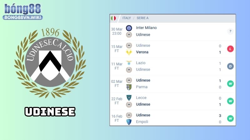 Nhận định Inter Milan vs Udinese, 23h00, ngày 30/03, Serie A Nhận định Inter Milan vs Udinese: Phong độ của Udinese