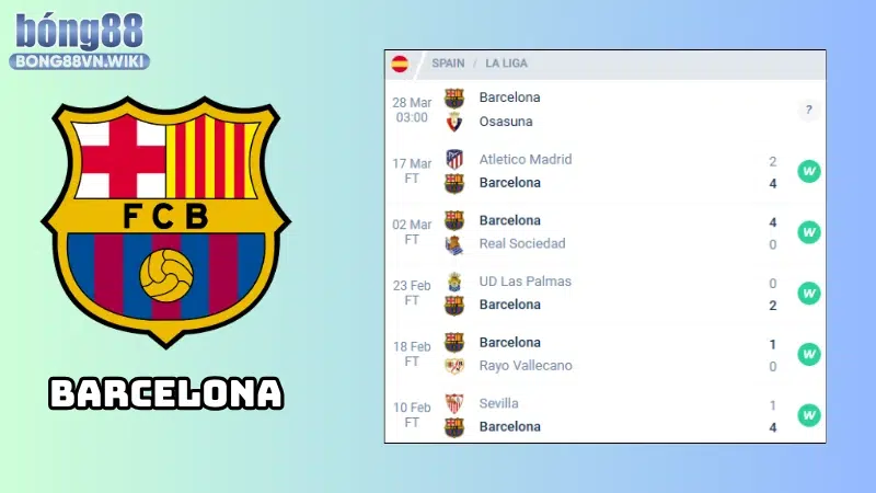Nhận định Barcelona vs Osasuna, 03h00, ngày 28/03, La Liga Phong độ của Barcelona