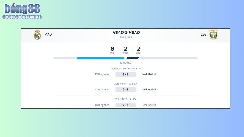 Nhận định Real Madrid vs Leganes, 03h00, ngày 30/03, La Liga Thành tích đối đầu của Real Madrid vs Leganes