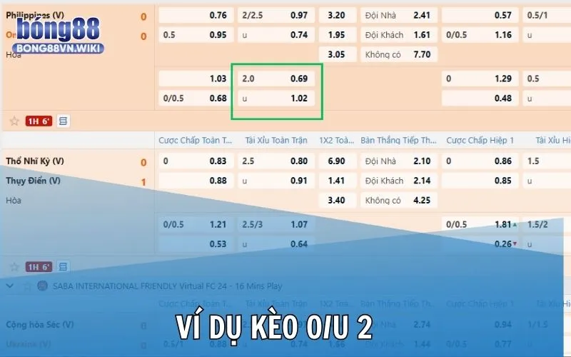 Kèo tài xỉu 2 trái trong bóng đá Bong88: Khái niệm, cách đọc và ví dụ Ví dụ dễ hiểu khi hội viên đầu tư hình thức cược trên/ dưới 2
