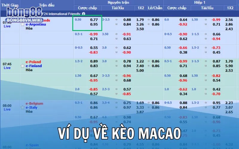 Giới thiệu kèo Macao trong thể thao Bong88 và các tỷ lệ cược phổ biến Ví dụ khi tính lãi lỗ khi chơi cược Macao